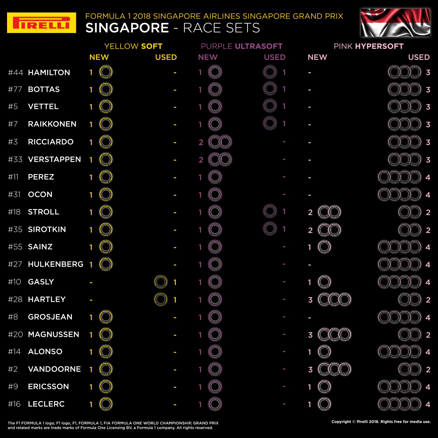 Tires each team has remaining for Singapore GP