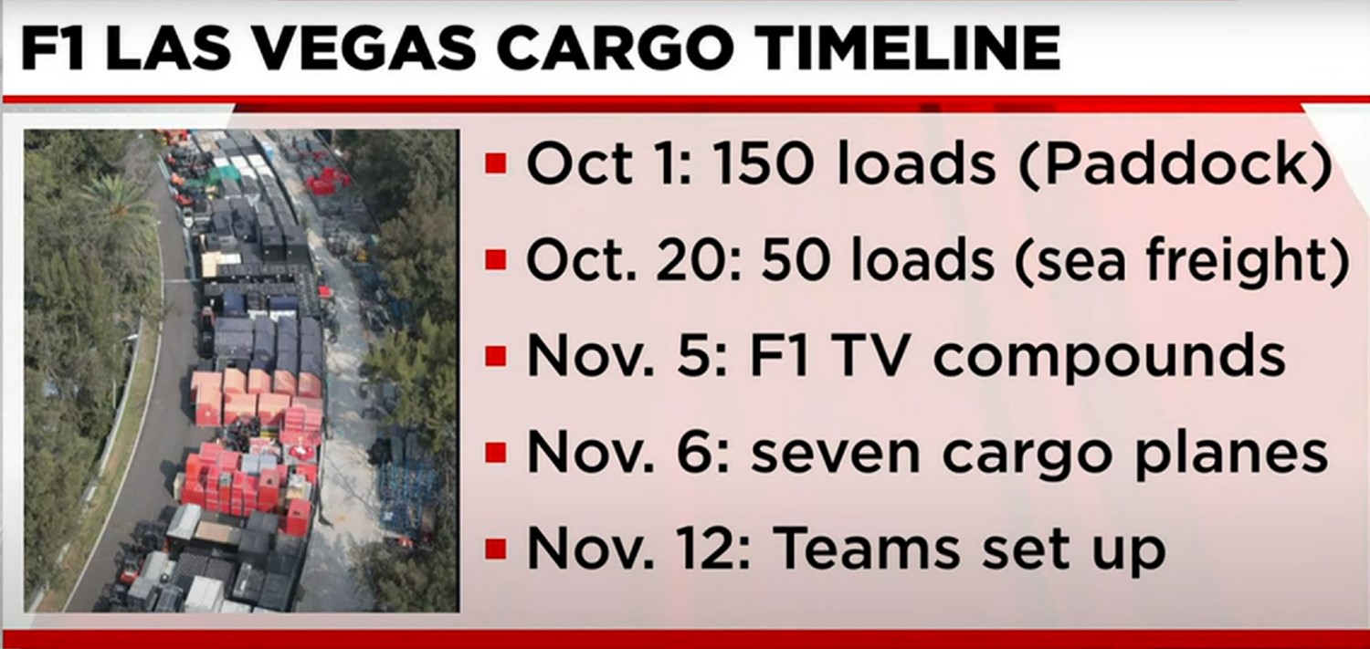 Massive Las Vegas GP Cargo haul