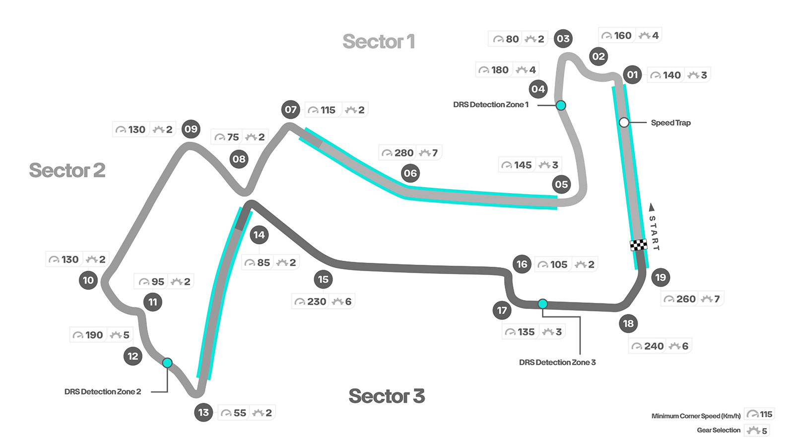 Singapore GP track data