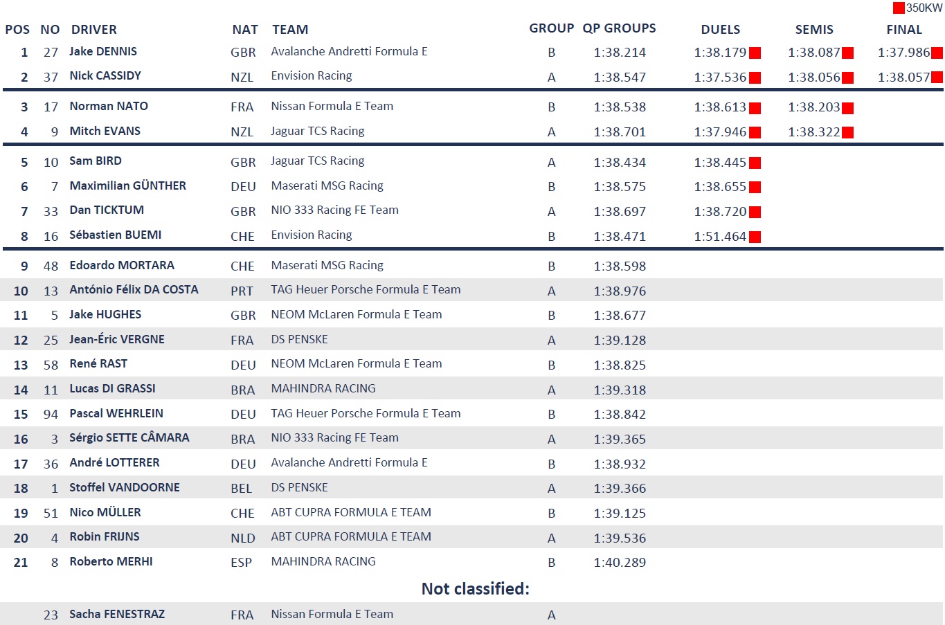 Rome Race 2 Quals