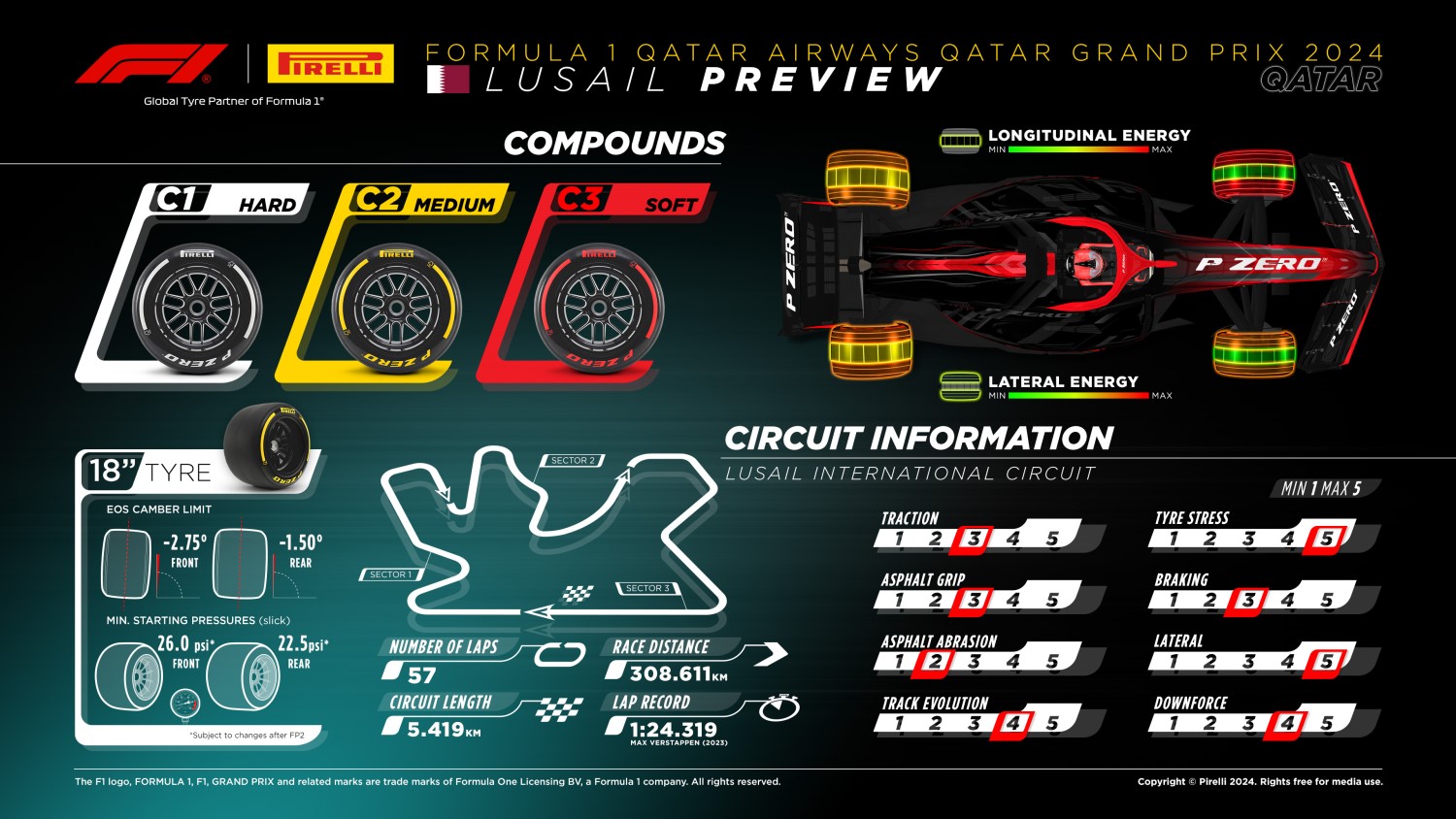 Pirelli Tires for Qatar GP