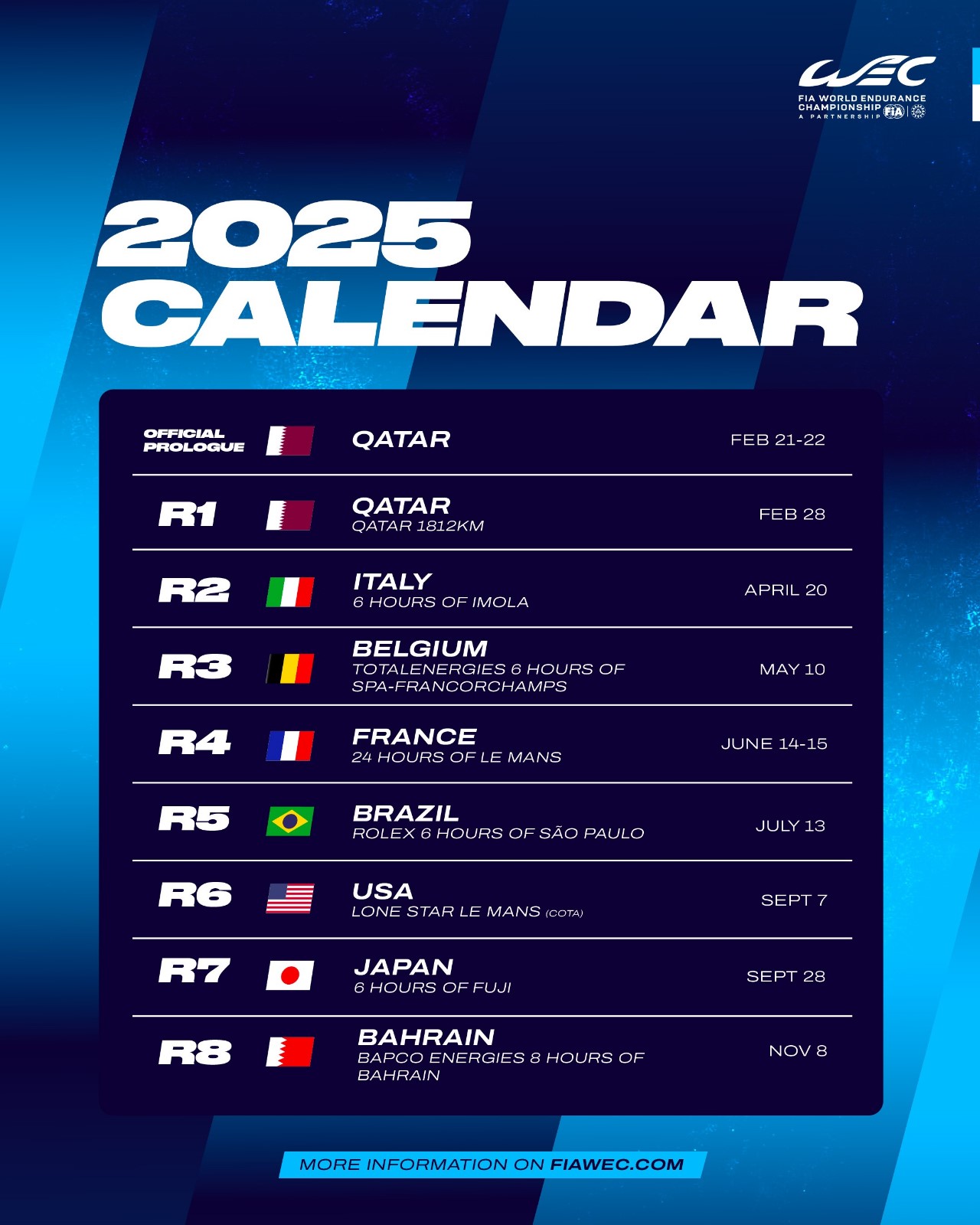 2025 FIA WEC Calendar 8 Races in 8 Countries on 4 Continents BVM Sports