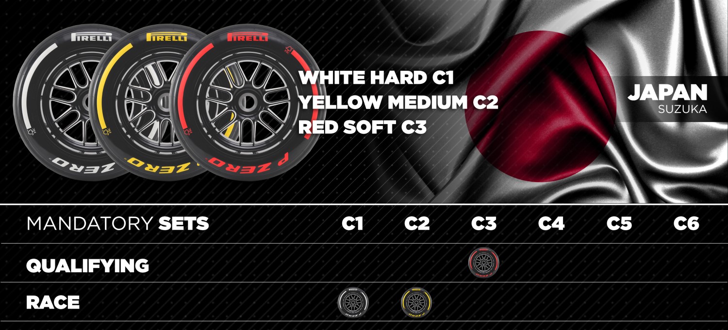 Japanese GP Tires