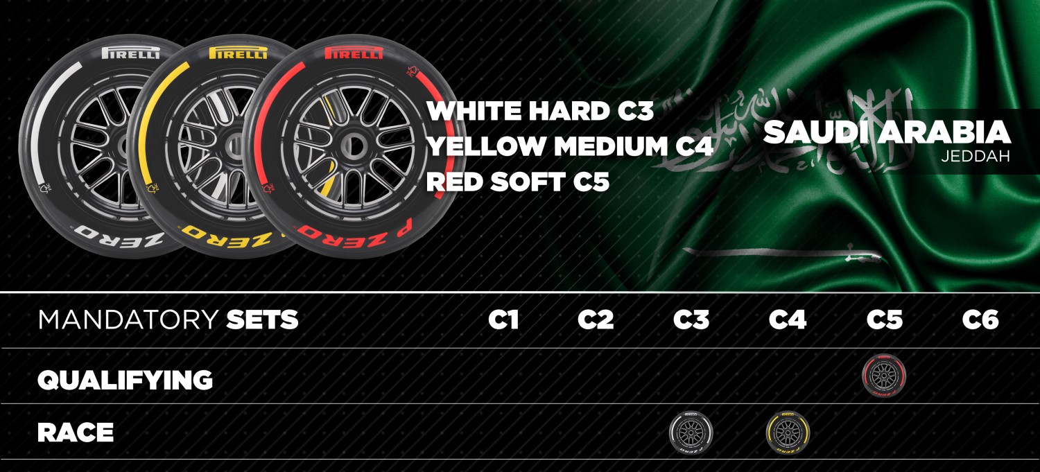 Saudi Arabia GP Tires