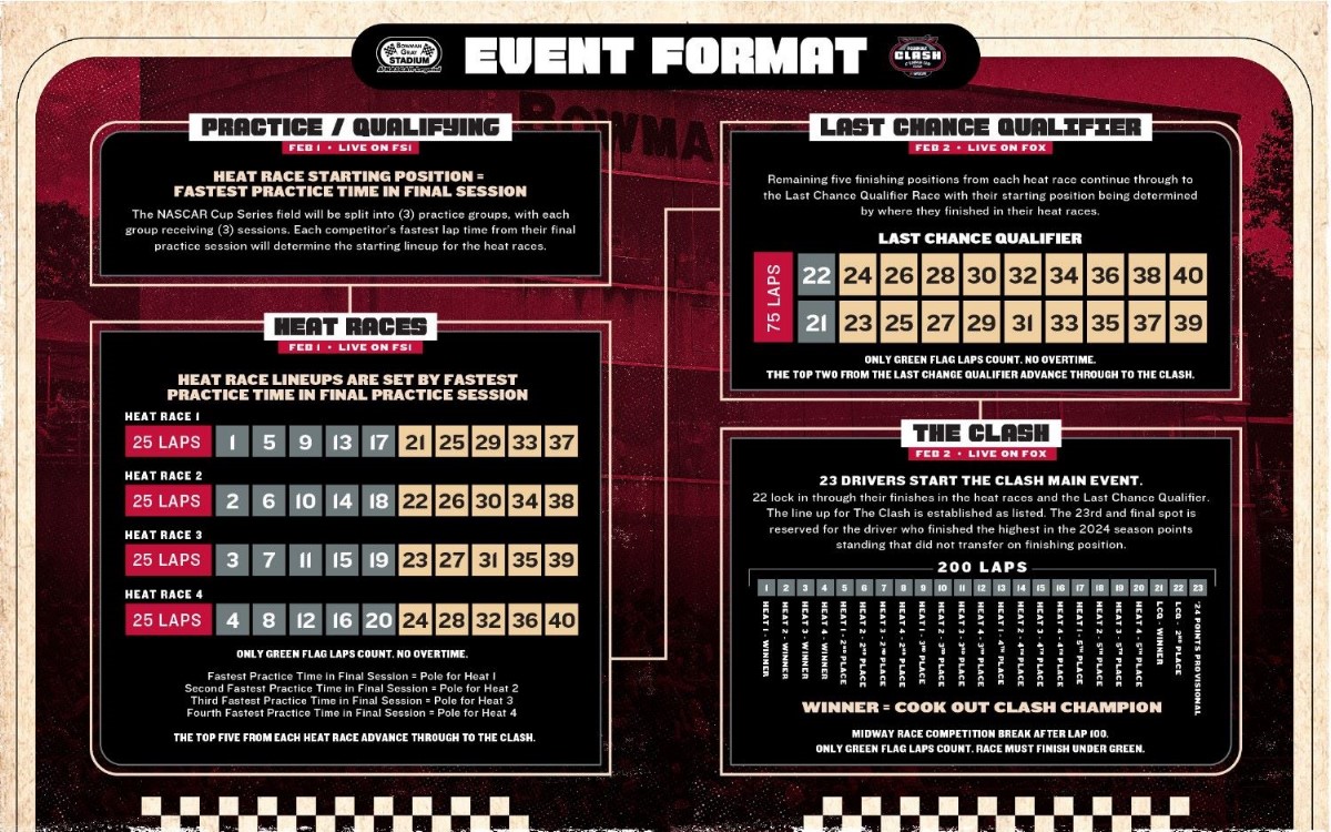 2025 Clash Race Format