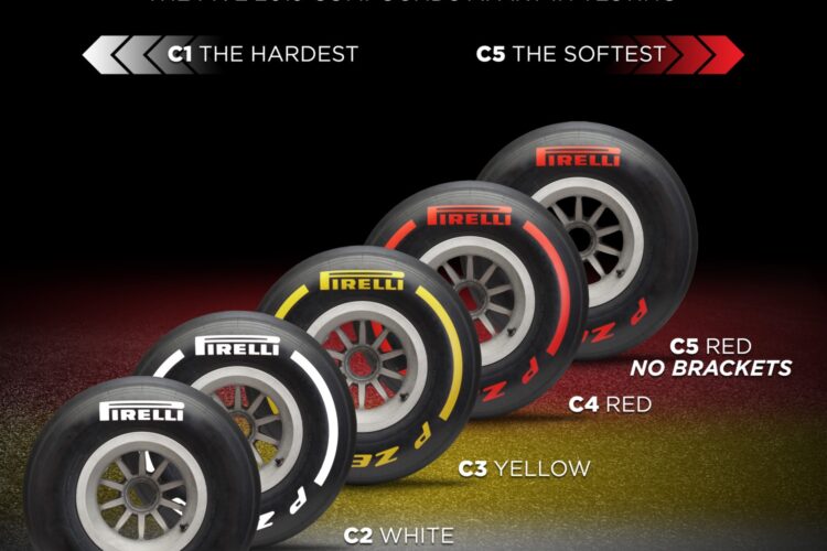 Pirelli 2019 Pre-Season And In-Season F1 Test Tires