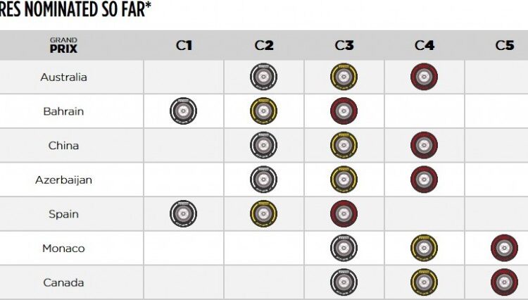 Pirelli announces tires for Monaco GP