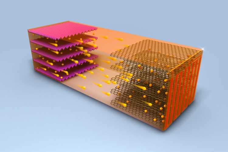 New Lithium Ion Battery Design Could Allow Electric Vehicles to Be Charged in Ten Minutes