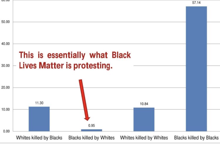 Magnussen stops kneeling because of Black Lives Matter