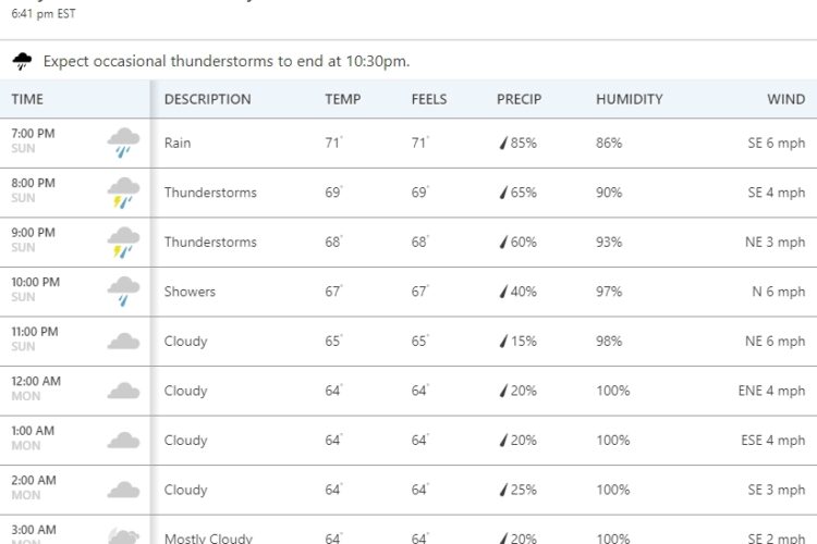 Inclement weather delays Daytona 500 to Monday (2nd Update)