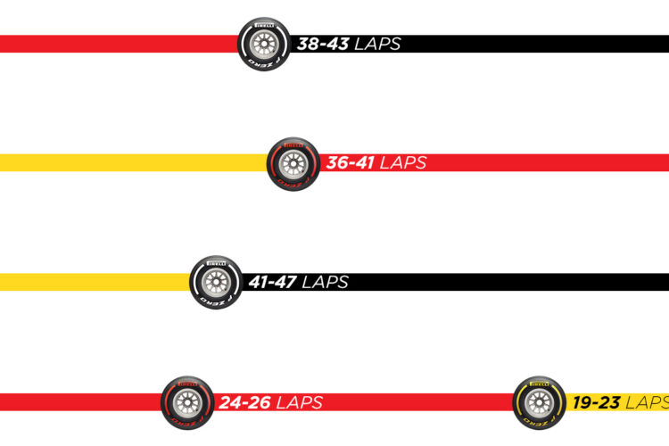 Tires remaining for each F1 driver today