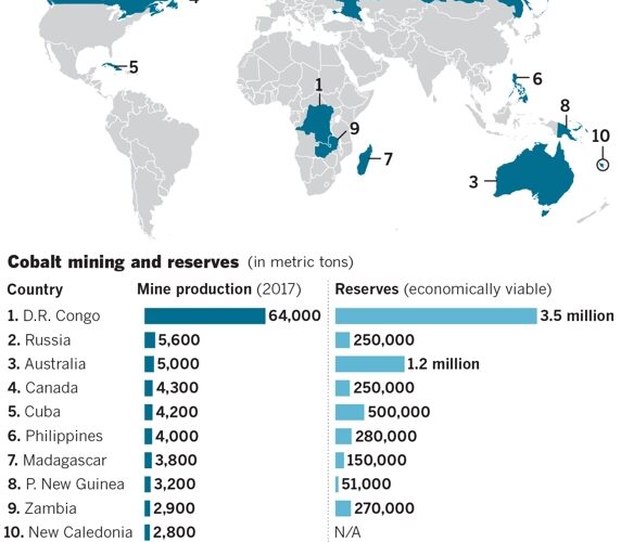 Cobalt a real pinch point for EVs