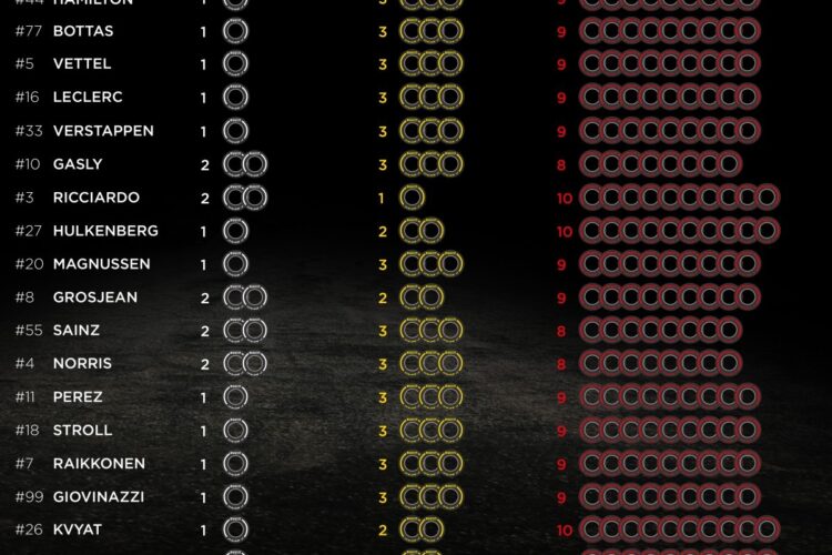 Tires Chosen For Bahrain GP