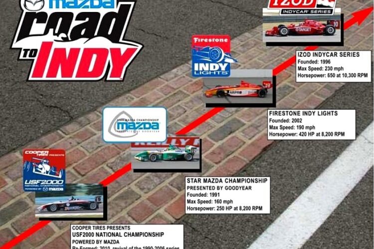 MAZDASPEED Motorsports: News from PRI