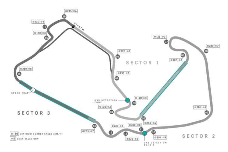 British GP Preview