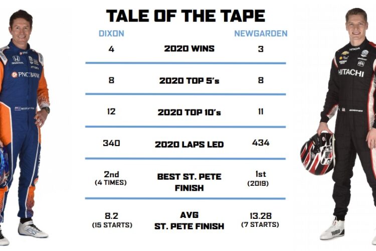 2020 IndyCar Championship Infographic