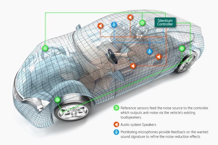 Advanced, Broad-Band Active Noise Cancellation Now Available In Cars