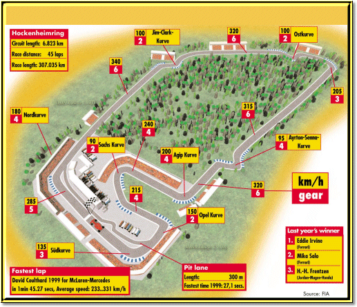 Hockenheimring to kiss motorsports goodbye