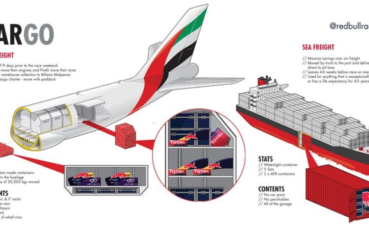 F1 should brace for more freight chaos