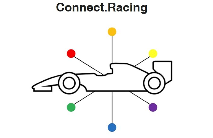 Connect Racing wants to start IndyCar team