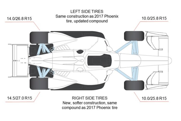 Firestone tweaks tires for Phoenix