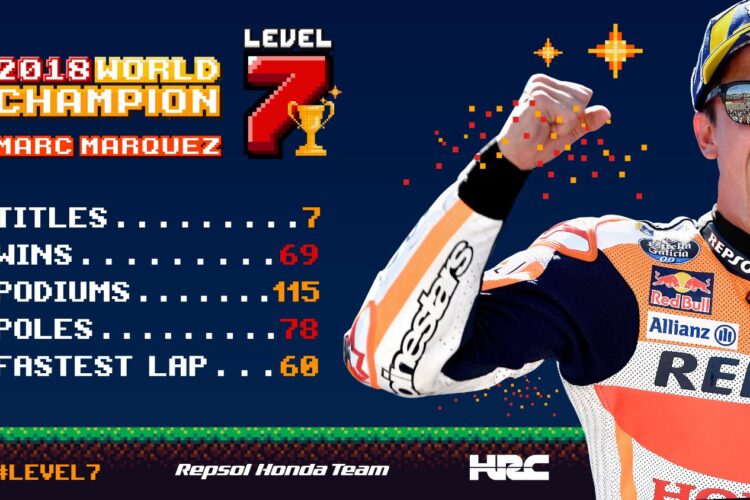 Marquez is the 2018 MotoGP World Champion