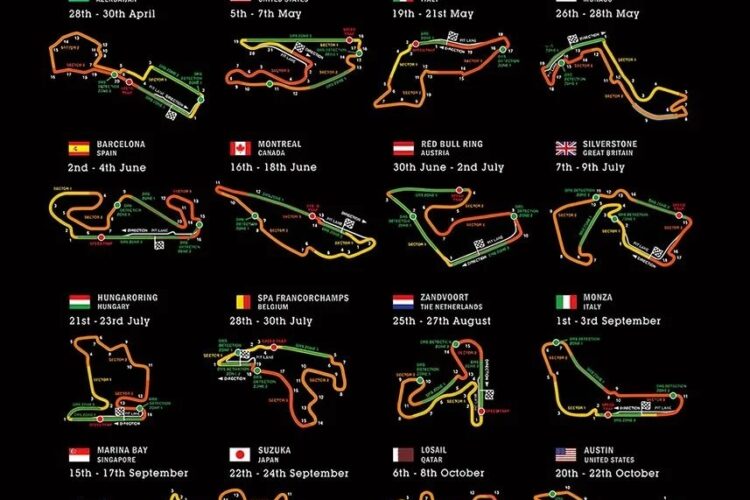 F1: 2023 Circuit Statistics  (Update)