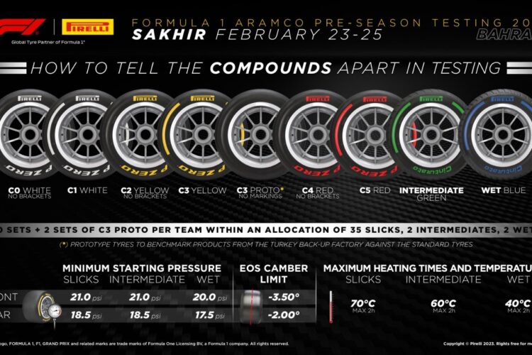 F1: Pirelli to bring all eight 2023 tires to Bahrain test