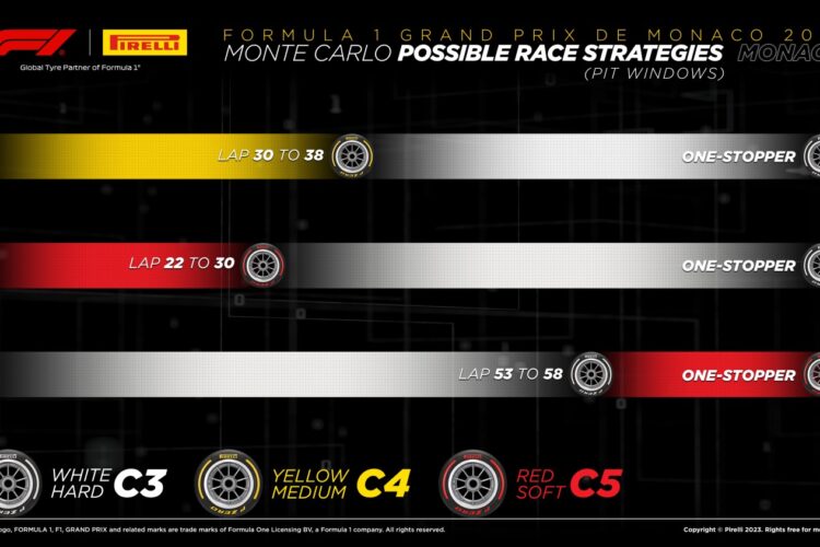 F1: Monaco GP possible race tire strategies