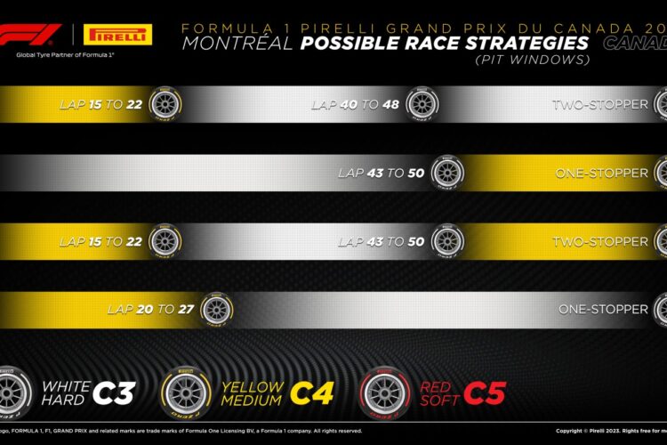 F1: Canadian GP Possible Race Strategies