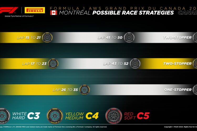 Formula 1 News: Canadian GP tire strategies if it remains dry