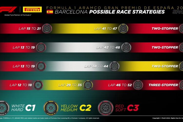 F1 News: Possible tire strategies for the 2024 Spanish GP