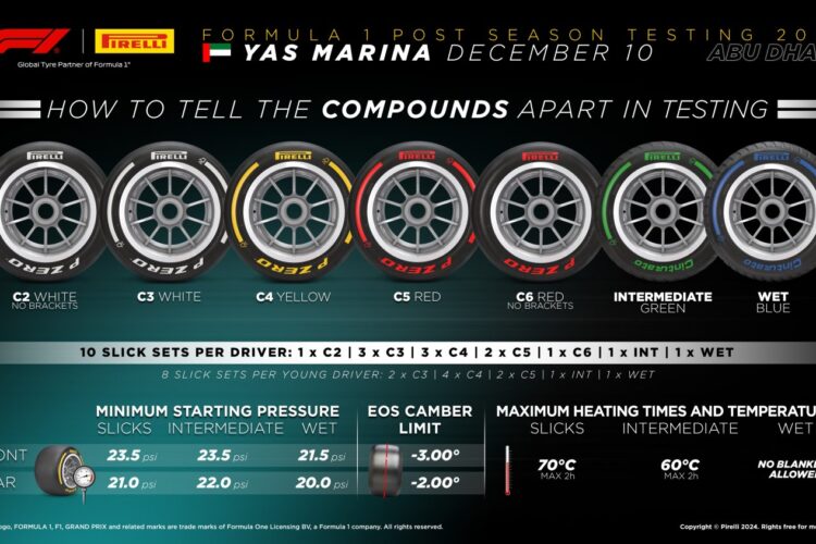 Formula 1 News: Pirelli summarizes Abu Dhabi Post-Season Test