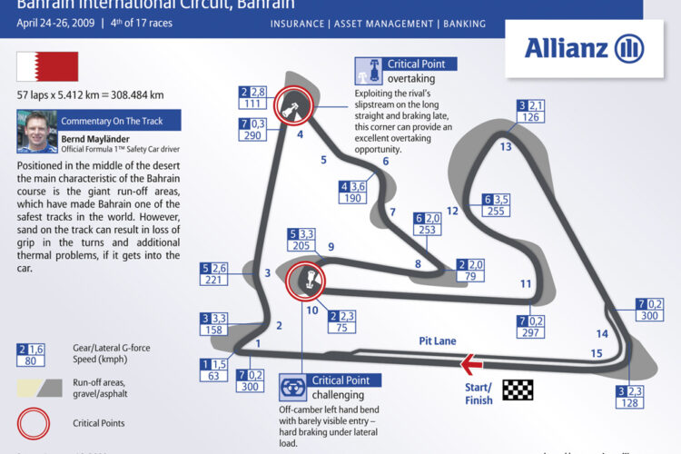 Formula 1 adds third DRS zone in Bahrain