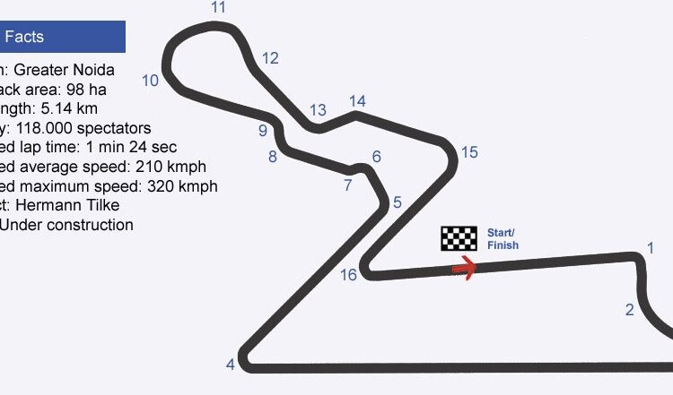 F1 India circuit is on track!