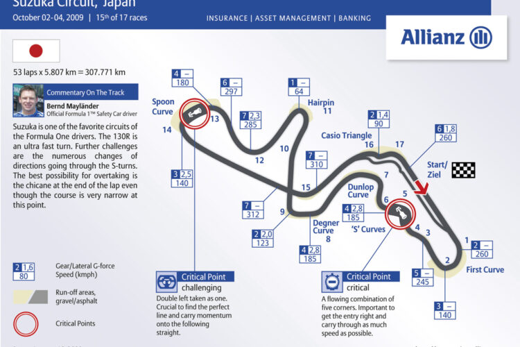 Japanese GP Preview