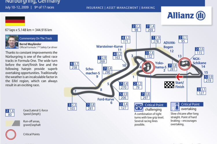 Nurburgring set for F1 race demise