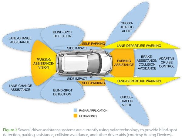 How can we make sure that driverless cars are safe?