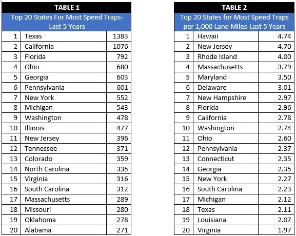 The Top Speed Trap States