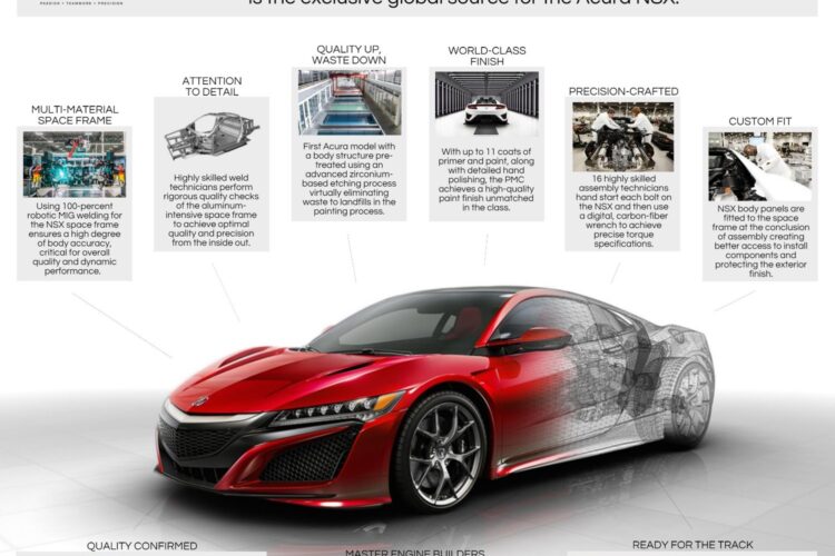 Acura Announces Plans For Acura NSX production start