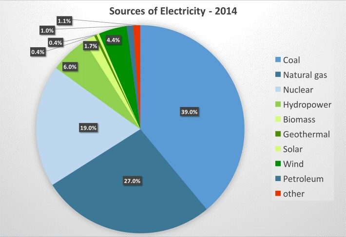 Will the Electric Car kill NASCAR, NHRA, IndyCar, F1, etc? (Update)